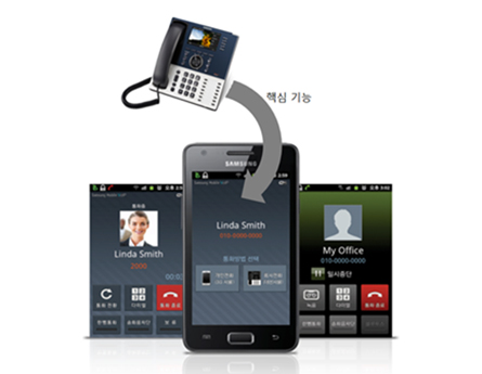 FMC(Fixed Mobile Convergence)