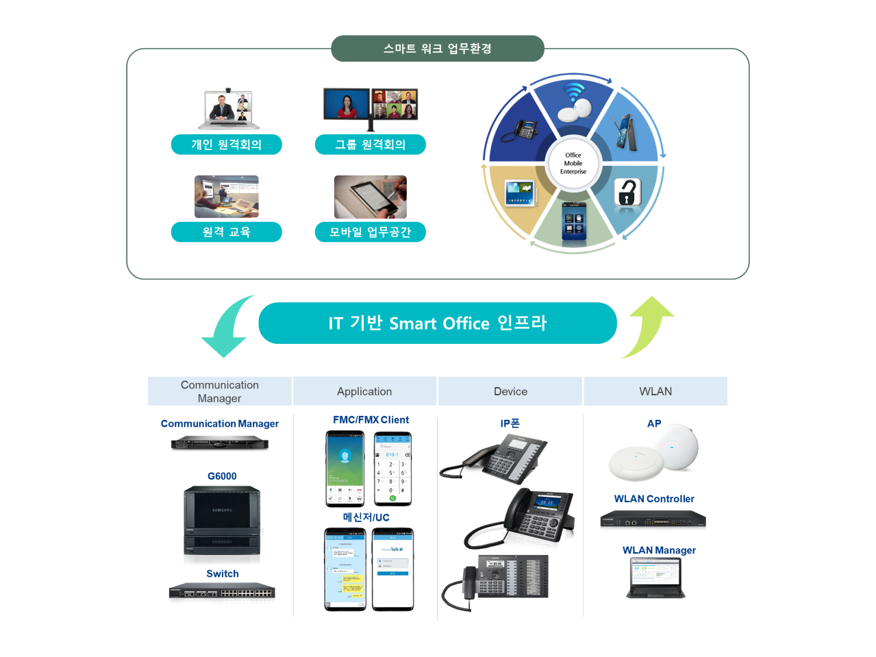 Office Mobile Enterprise