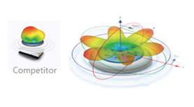 Beam Selectable Antenna 이미지