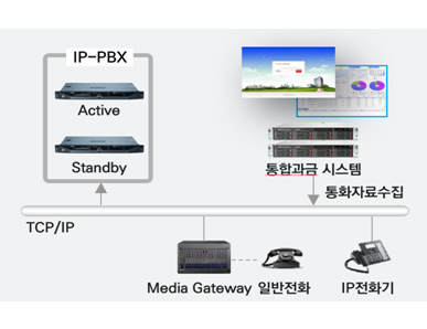 통합과금 시스템 시스템